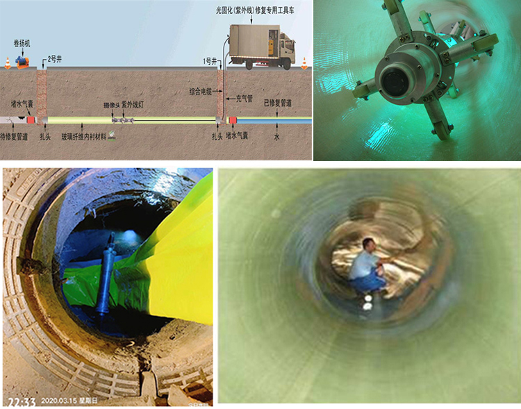 利津UV-CIPP内衬修复