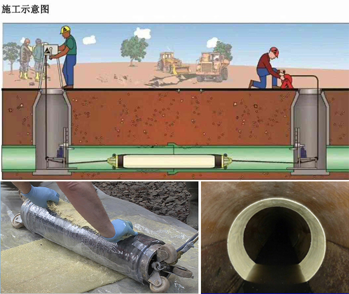 利津管道局部点状修复